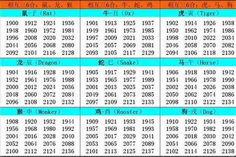 生肖年份表|十二生肖年份对照表 十二生肖属相年份